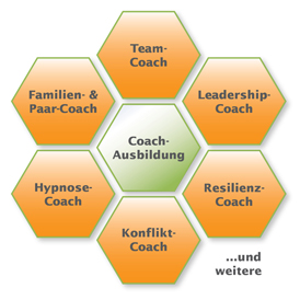 Coach-Ausbildung Landsiedel